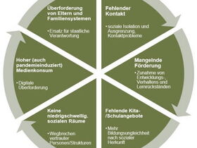 Vortragsfolie: Krisenfolgen